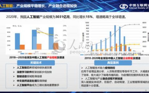 2020-2021全球AI技術(shù)發(fā)展趨勢報告