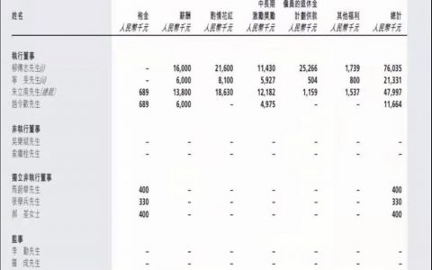 聯(lián)想辟謠柳傳志1億年薪