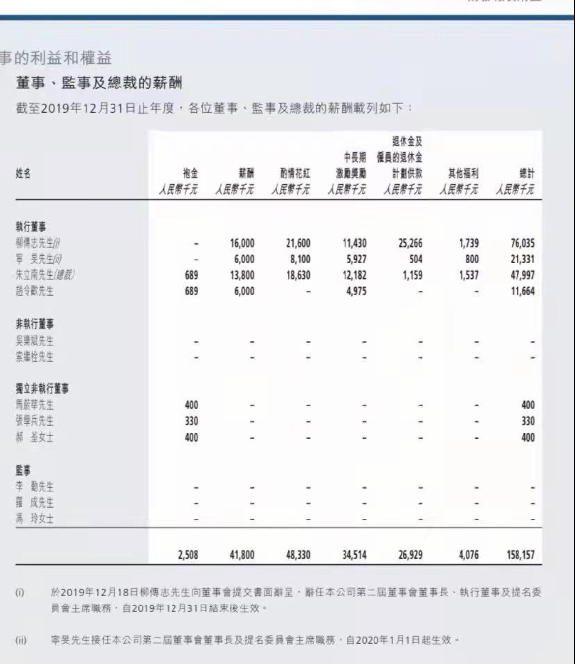 獨家｜聯(lián)想控股辟謠柳傳志1億年薪：消息不實，去年已不再領(lǐng)取職務(wù)薪酬