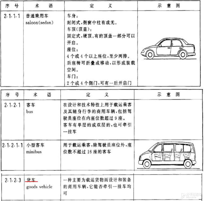 美團(tuán)無(wú)人車撞上私家車被判全責(zé)！這些低速無(wú)人車到底該怎么管？