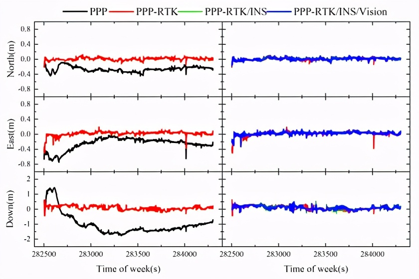 RTK、PPP、PPP-RTK三種衛(wèi)星測(cè)量技術(shù)簡(jiǎn)介