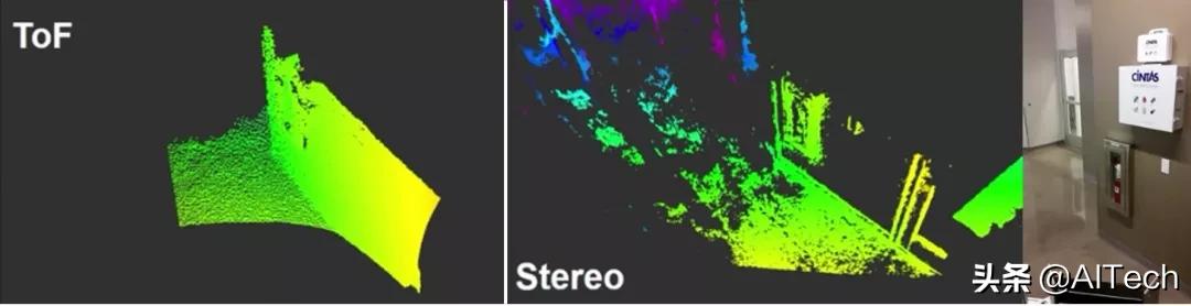 LIDAR、ToF相機、雙目相機如何科學(xué)選擇？