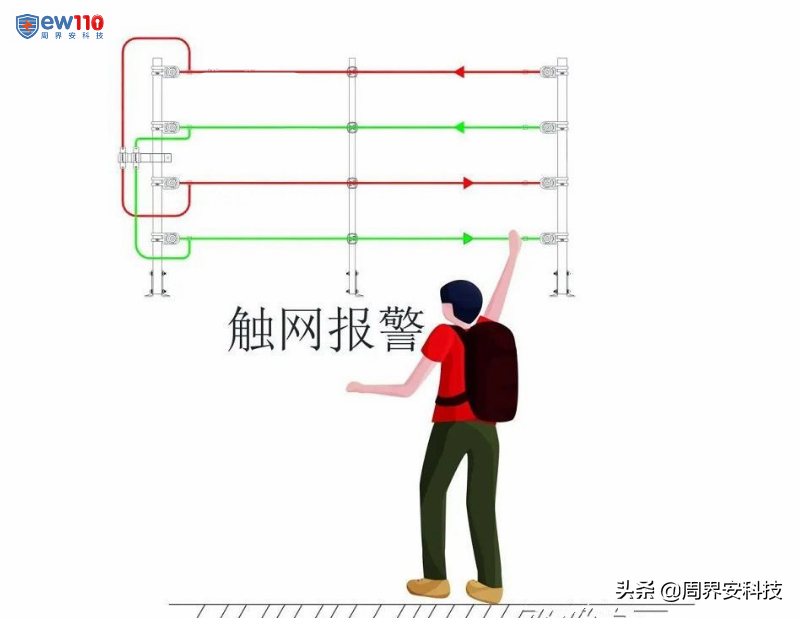 電子圍欄如何實現(xiàn)入侵探測0漏報誤報？