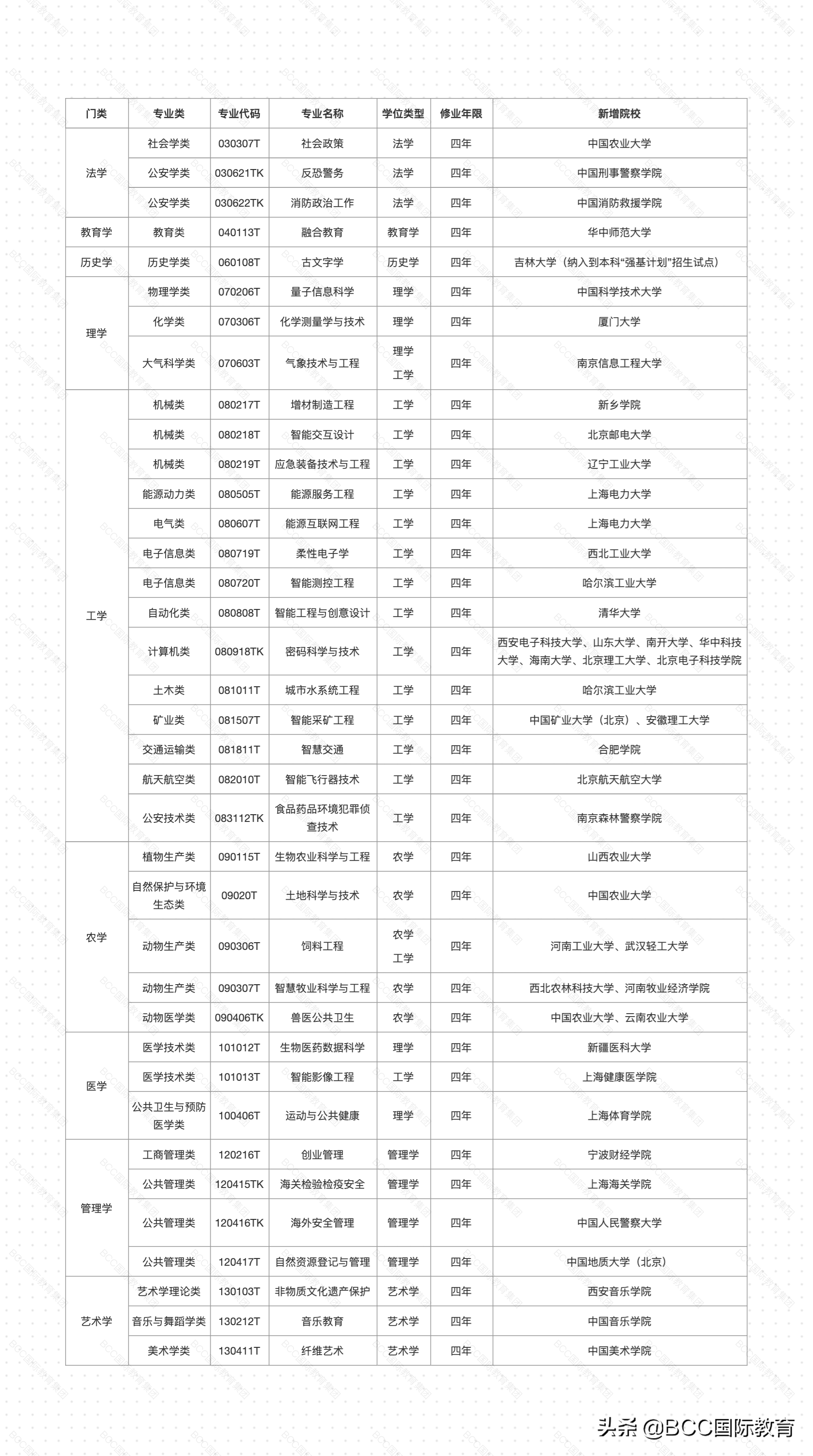 2021高考生注意！北航等大學(xué)今年開(kāi)國(guó)際班，學(xué)期內(nèi)100%可出國(guó)交流