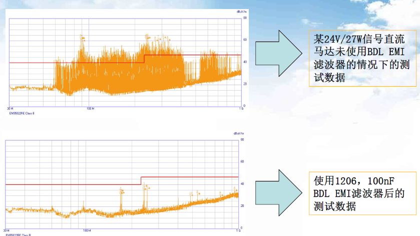 電機(jī)EMC問題，你想知道的都在這里