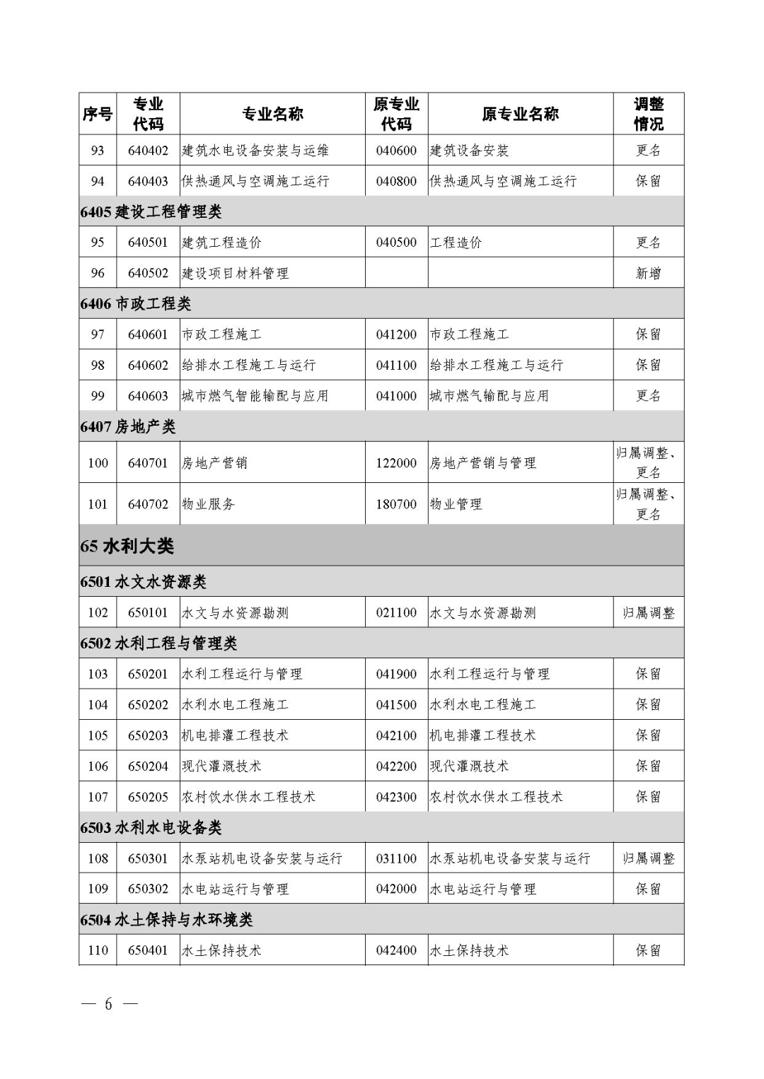 2021年《職業(yè)教育專業(yè)目錄》回顧！附：新舊專業(yè)對照表