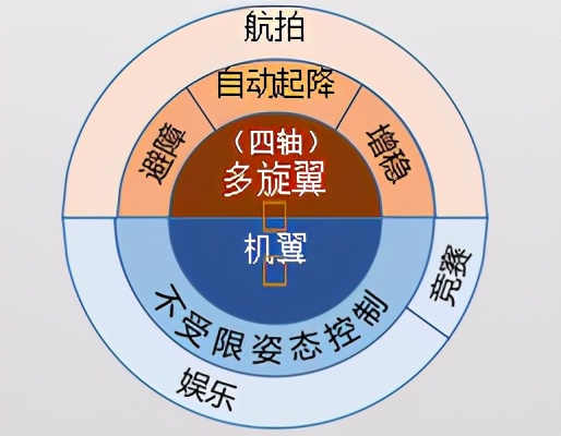 推介項目（四）|旗客智能：四軸傾轉旋翼垂起固定翼無人機