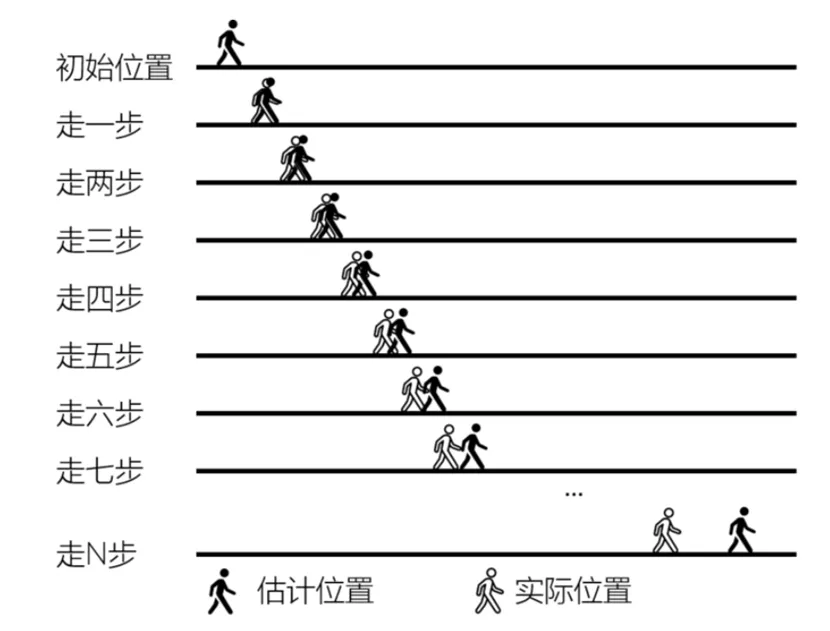 LK分享｜自動(dòng)駕駛汽車是如何利用高精度地圖和高精度定位來(lái)導(dǎo)航