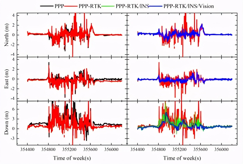 RTK、PPP、PPP-RTK三種衛(wèi)星測(cè)量技術(shù)簡(jiǎn)介