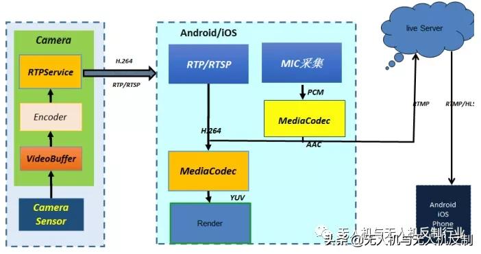 目前常用無人機(jī)圖傳技術(shù)有哪些？