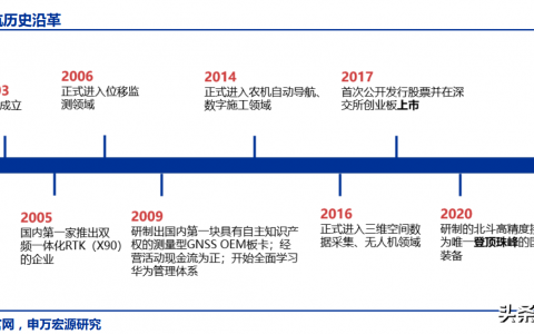 華測(cè)導(dǎo)航：國(guó)內(nèi)北斗高精度衛(wèi)星導(dǎo)航定位產(chǎn)業(yè)領(lǐng)軍者