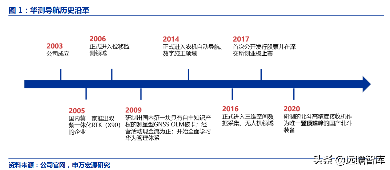 華測(cè)導(dǎo)航：北斗三代建成，對(duì)比全球四大衛(wèi)星導(dǎo)航系統(tǒng)，極富競(jìng)爭(zhēng)力