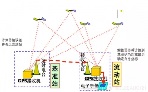 自動駕駛汽車如何定位導(dǎo)航的？（自動駕駛原理詳解）