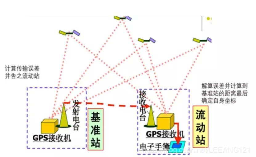 LK分享｜自動(dòng)駕駛汽車是如何利用高精度地圖和高精度定位來(lái)導(dǎo)航