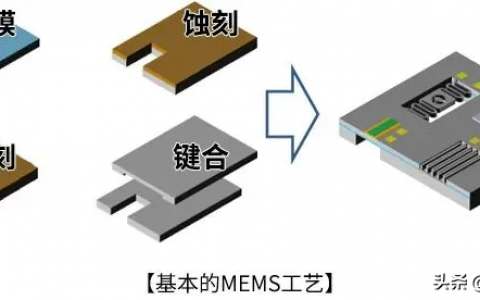 什么是MEMS？4步圖解MEMS芯片制造