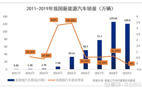 新能源動力電池三大龍頭?。▌恿﹄姵鼗厥招袠I(yè)規(guī)模巨大）