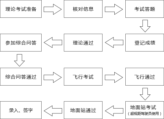 重慶市九龍坡區(qū)無人機培訓機構(gòu)（九龍坡哪里考無人機）