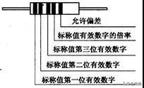 2021年了，你還不知道常用電子元器件的識(shí)別方法嗎？