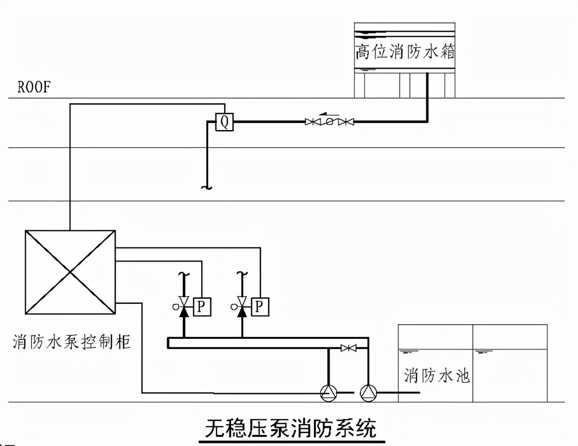 消防系統(tǒng)壓力開關(guān)你會設(shè)嗎？