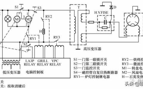 格蘭仕微波爐電路圖（手把手教你故障檢測）