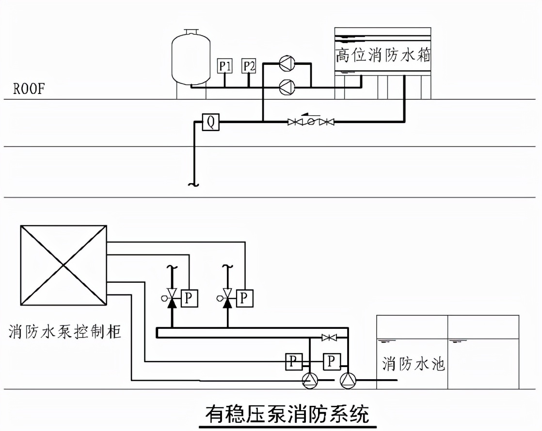 消防系統(tǒng)壓力開關(guān)你會設(shè)嗎？