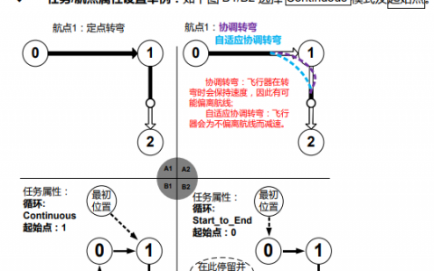 地面站考試新題型——轉(zhuǎn)彎模式設(shè)定（真的很容易讓考試掛?。?loading=lazy