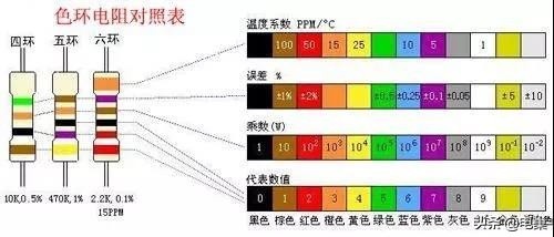 2021年了，你還不知道常用電子元器件的識(shí)別方法嗎？