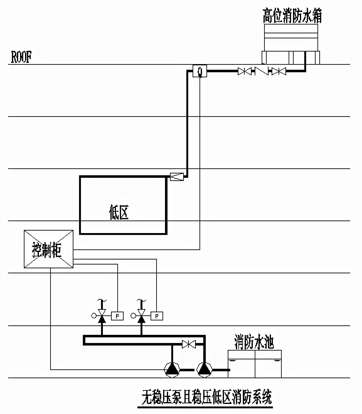 消防系統(tǒng)壓力開關(guān)你會設(shè)嗎？