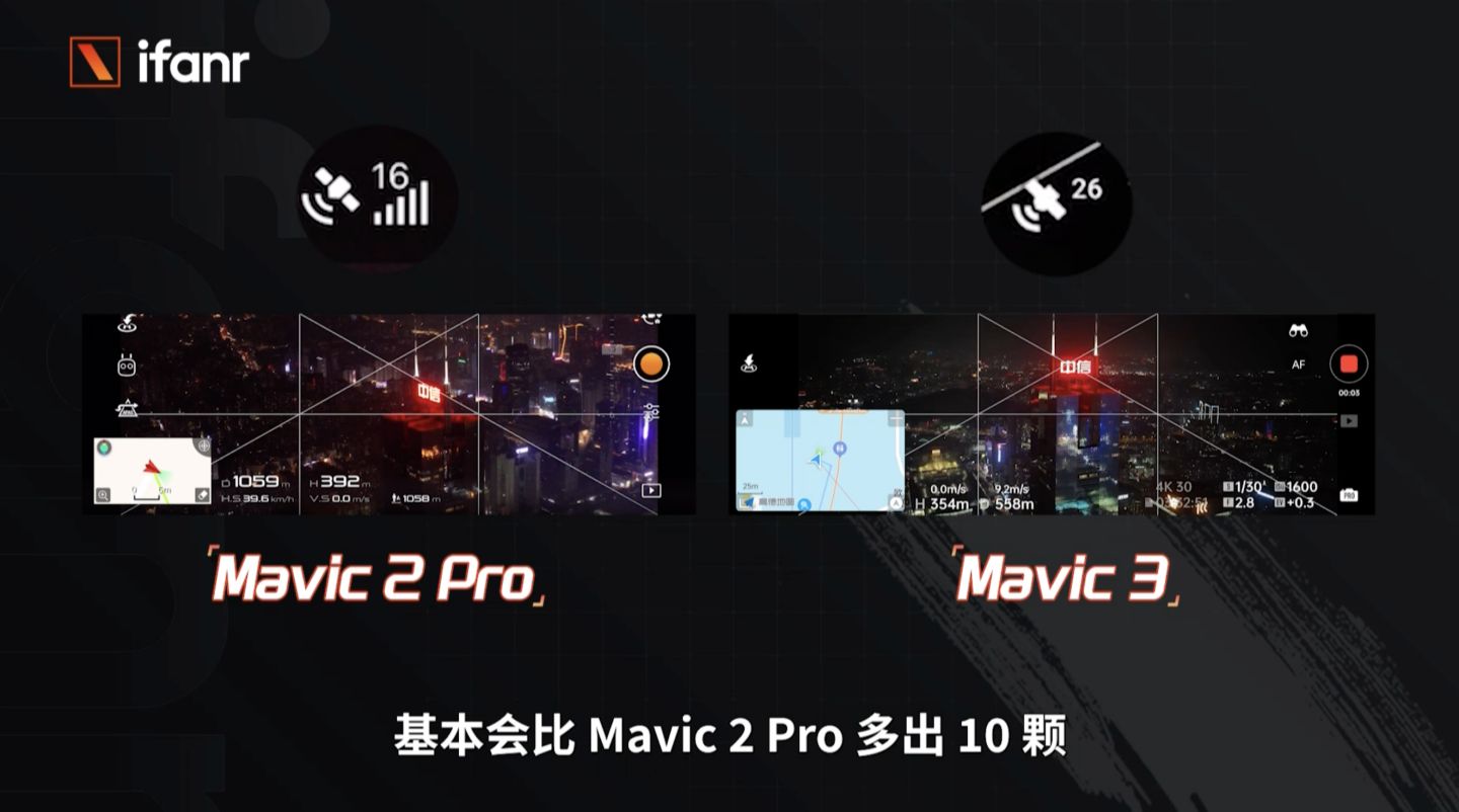 大疆 Mavic 3 首發(fā)航拍：13888 元，這就是消費無人機的天花板