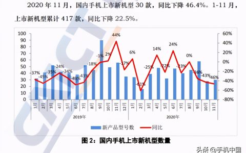 2020年手機(jī)中國(guó)年終盤(pán)點(diǎn)：這些手機(jī)堅(jiān)固又耐用