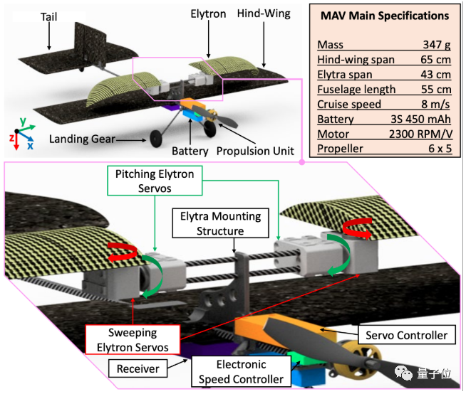 只需1秒，無人機(jī)就能平地翻跟頭 | IEEE