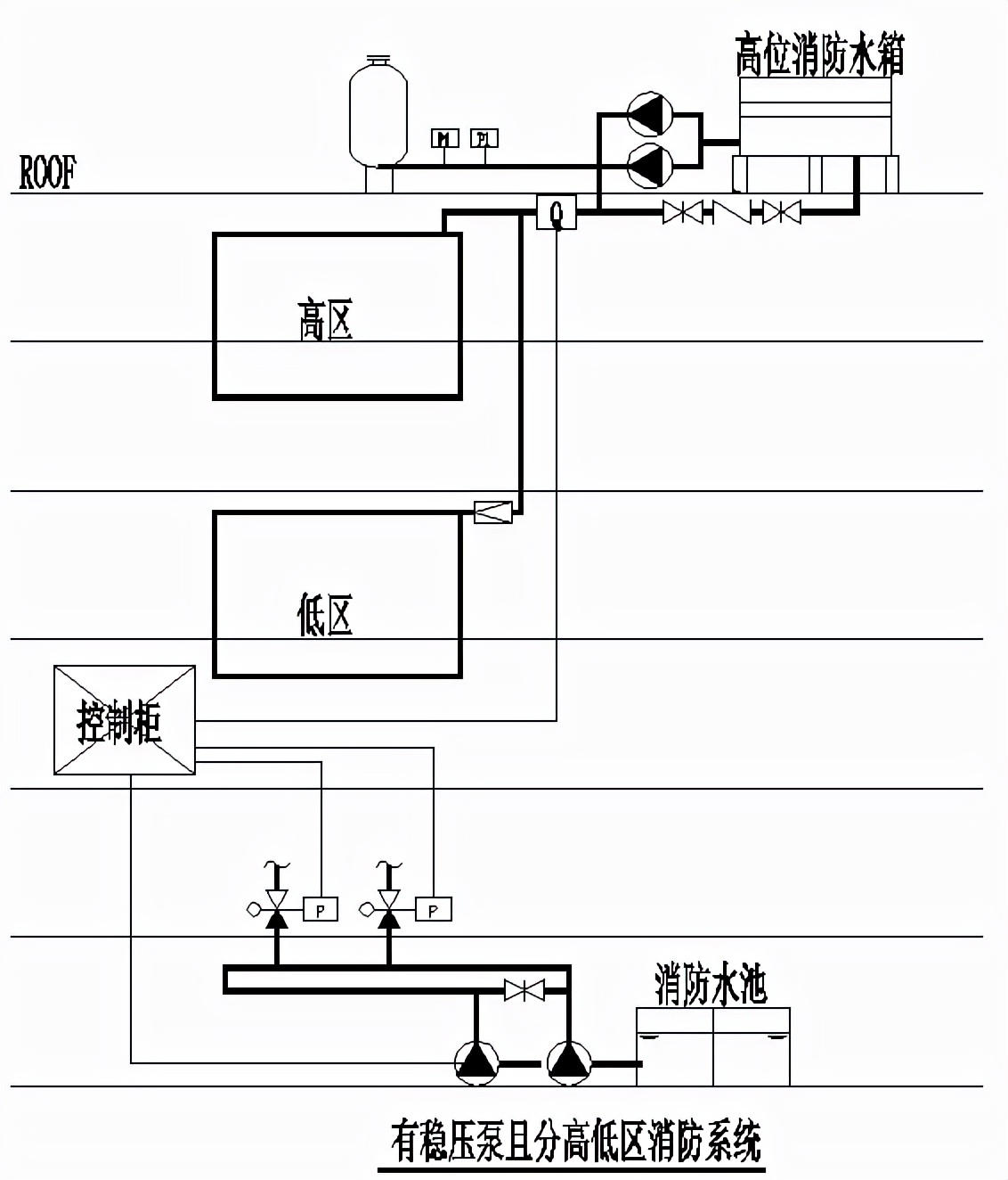 消防系統(tǒng)壓力開關(guān)你會設(shè)嗎？