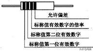 2021年了，你還不知道常用電子元器件的識(shí)別方法嗎？