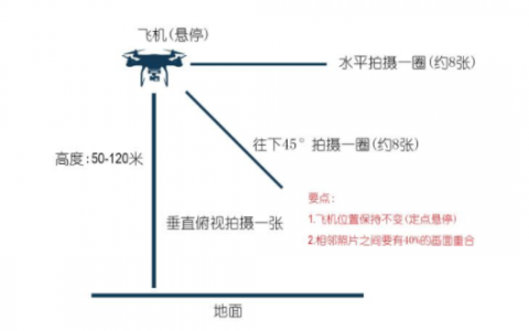 如何才能實(shí)現(xiàn)全景航拍？（全景航拍拍攝技巧大全）