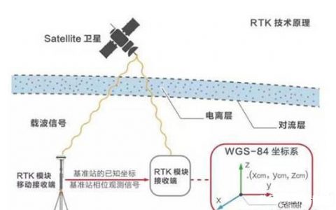 無人機(jī)航測為什么架基站(為無人機(jī)提供差分定位提高精度）