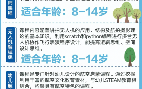 2022年深圳湛江南昌無人機(jī)冬令營(航空啟蒙與無人機(jī)冬令營方案)