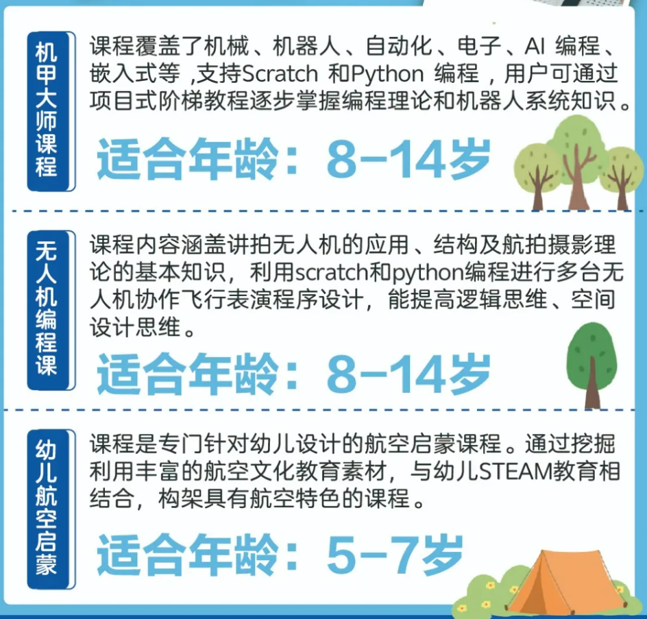 022年深圳湛江南昌無人機冬令營(航空啟蒙與無人機冬令營方案)"