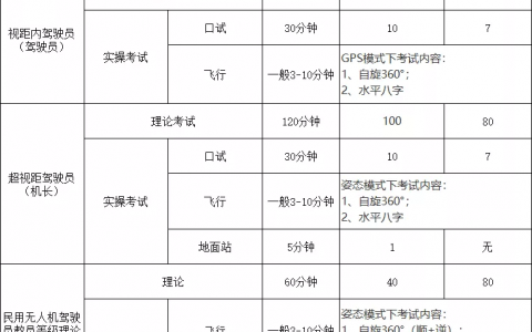 視距內(nèi)駕駛員、超視距駕駛員和教員曲別（史上最細(xì)解讀）