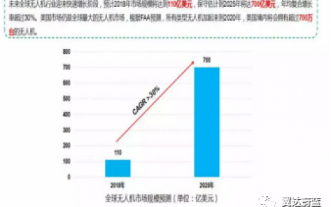 2022年江蘇徐州無人機考證報名（翼達蔚藍飛行執(zhí)照培訓(xùn)）