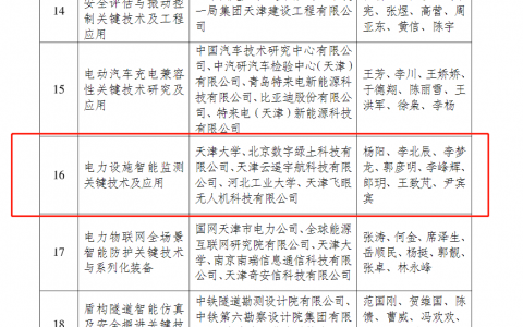 飛眼科技電力傳輸線路智能監(jiān)測技術獲科學技術進步二等獎