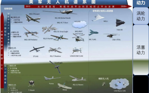 無人機換裝重油發(fā)動機（重油發(fā)動機的優(yōu)勢）