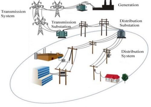 “入行”9年，易瓦特正在不斷刷新電力無人機巡線的認(rèn)知