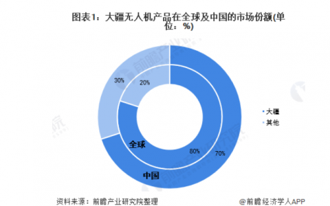 防干擾大疆無人機(jī)（便攜的遙控信號探測設(shè)備）