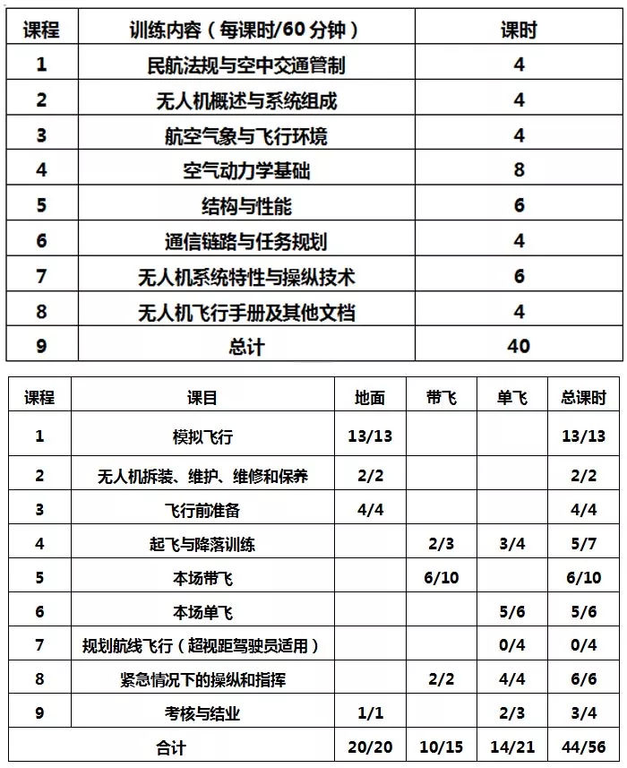 寧波AOPA無人機駕駛員培訓班：2018年第1期，即將開班啦?。。?title=寧波AOPA無人機駕駛員培訓班（寧波無人機駕駛員培訓機構(gòu)）插圖2