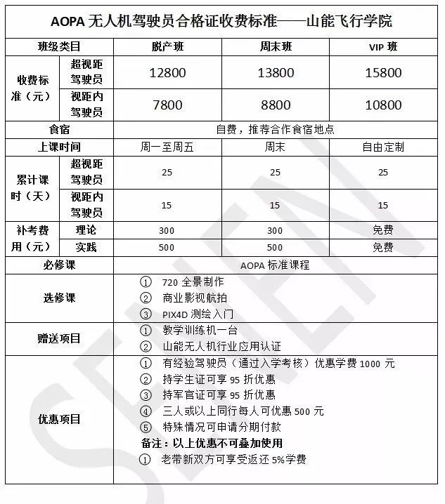 寧波AOPA無人機駕駛員培訓班：2018年第1期，即將開班啦?。。?title=寧波AOPA無人機駕駛員培訓班（寧波無人機駕駛員培訓機構(gòu)）插圖4