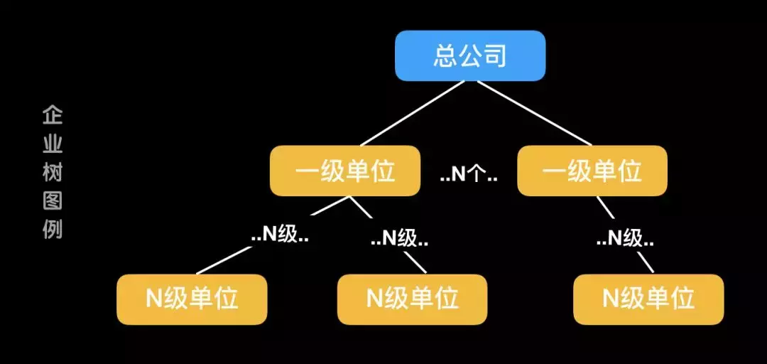 優(yōu)云企業(yè)版功能介紹