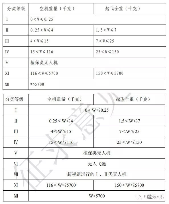 玩DJI精靈無人機的你，無需考取民航局執(zhí)照！