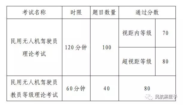 玩DJI精靈無人機的你，無需考取民航局執(zhí)照！