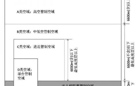 無(wú)人機(jī)如何劃分空域？劃民用無(wú)人機(jī)隔離空域的優(yōu)勢(shì)