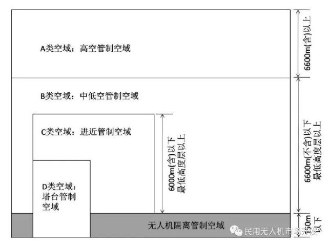 無人機(jī)如何劃分空域？劃民用無人機(jī)隔離空域的優(yōu)勢(shì)